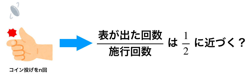 大数の法則と収束の種類