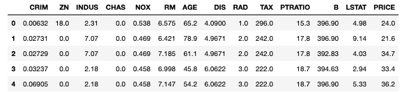 統計学と線形回帰分析(母集団と標本)