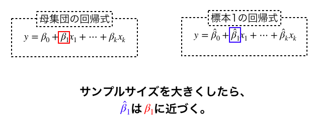 一致推定量 一致推定量