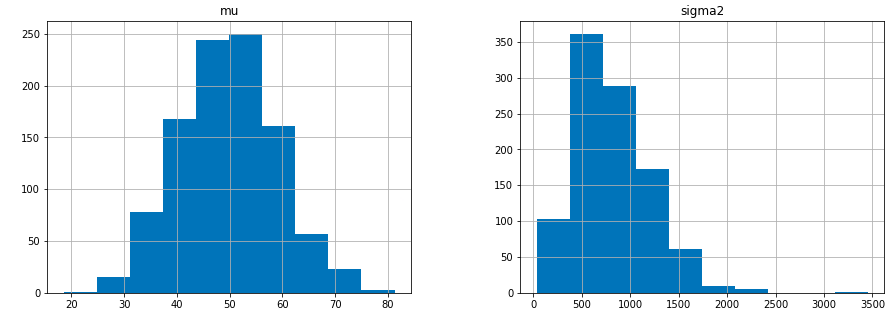 最尤推定量の統計的性質