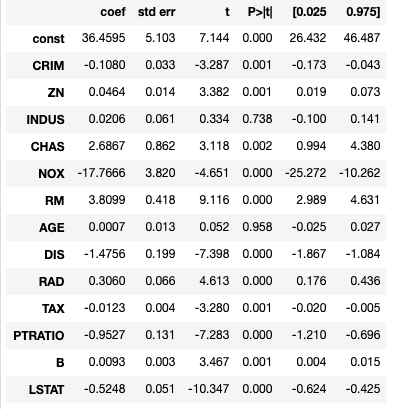 線形回帰分析と最尤推定法