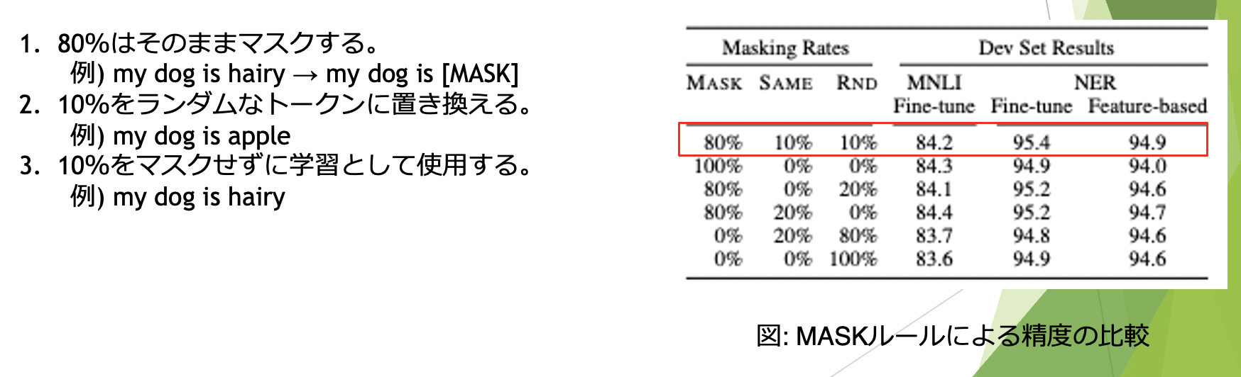 BERTを使ってみよう1