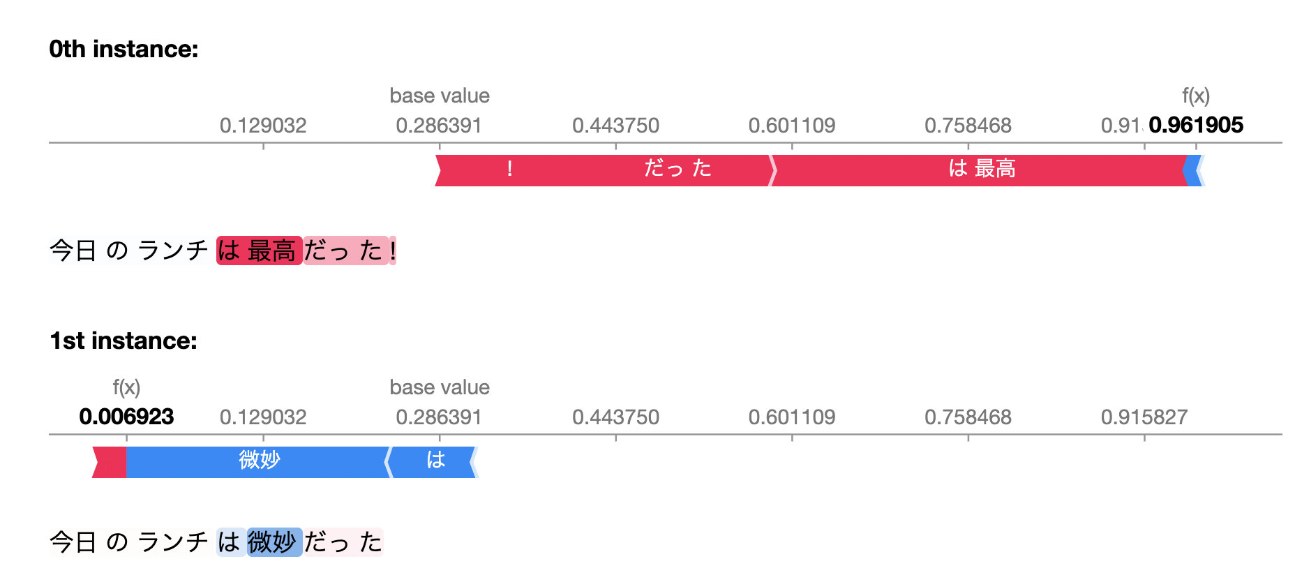 BERTとshapでポジネガ分析の結果を解釈する