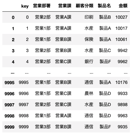 マッチしないデータの要因を決定木で特定する
