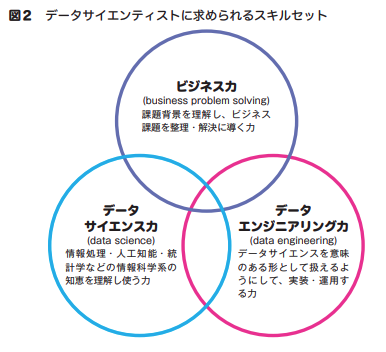 データサイエンティストの業務内容