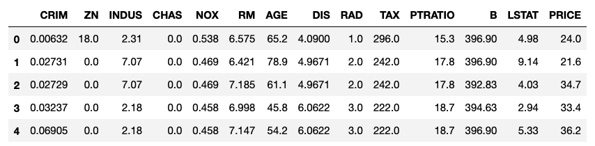 教師あり学習の目的〜解釈と予測〜