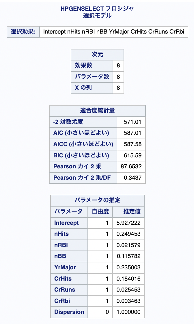 SASでパラメータを指定してLasso回帰を実装する