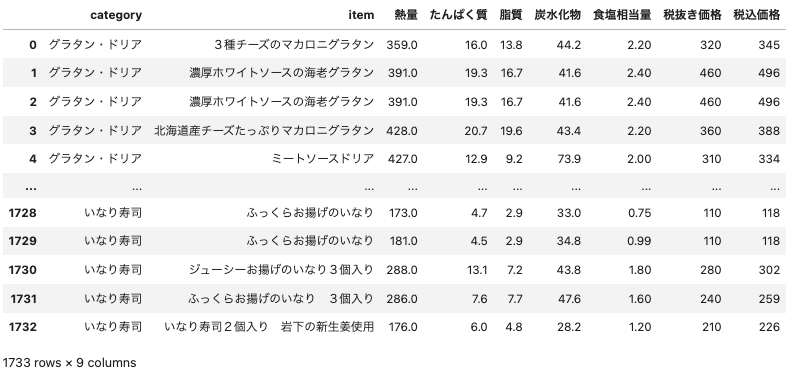 セブンイレブンで10000円企画の商品を効率的に選択したい