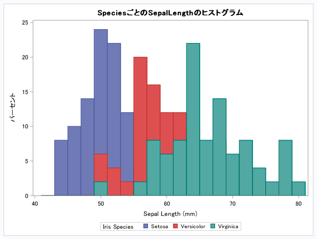histogram2 histogram2
